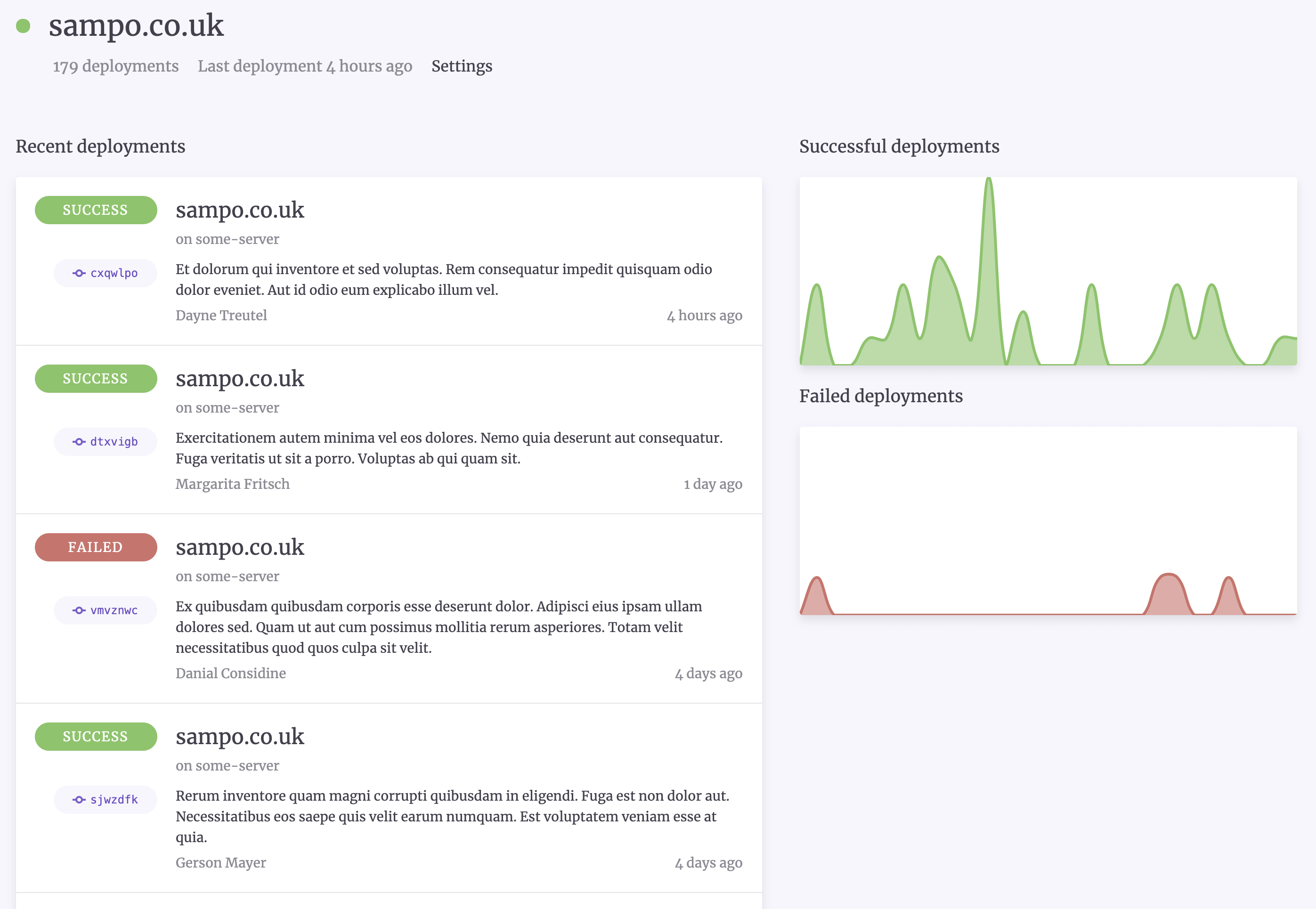 Site dashboard